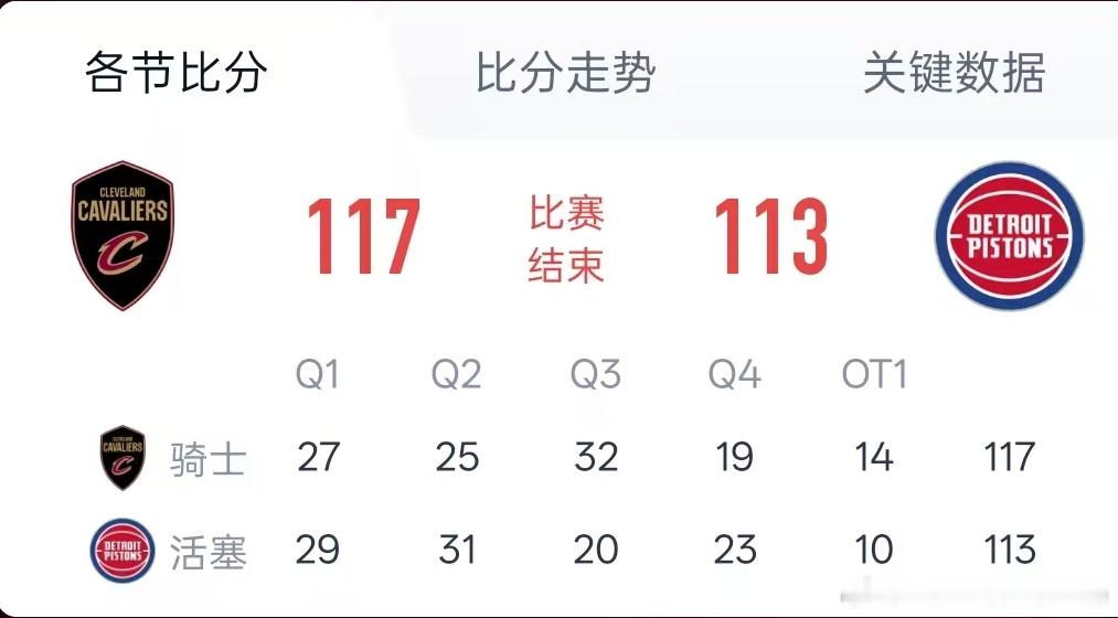 25-26赛季 NBA东部季后赛次轮骑士活塞 天王山 G5 加时赛总结...