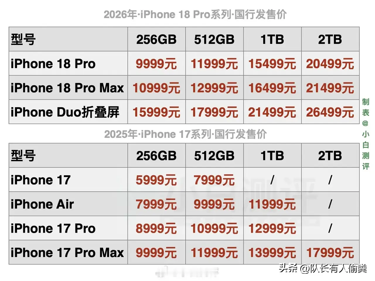 苹果🍎18，讲真不真，主打一个贵，还是到苹果20再出手[捂脸]