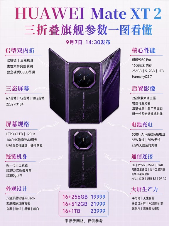 结构大改！华为Mate XT2｜值得蹲守吗❓