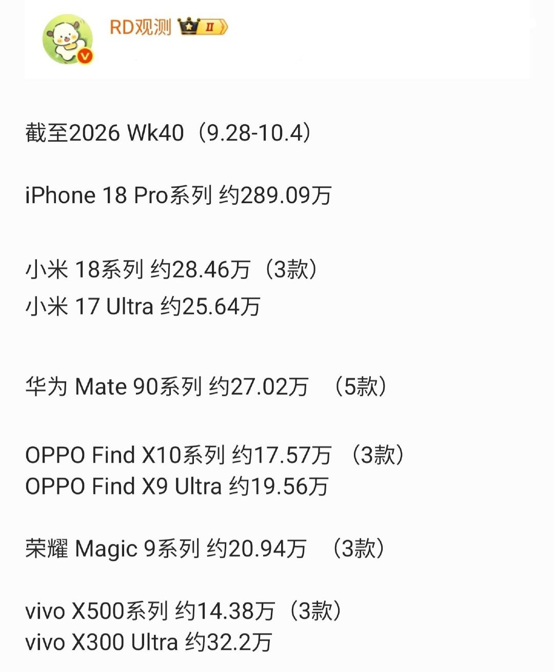 嗯，能看出一些销售趋势。 ​