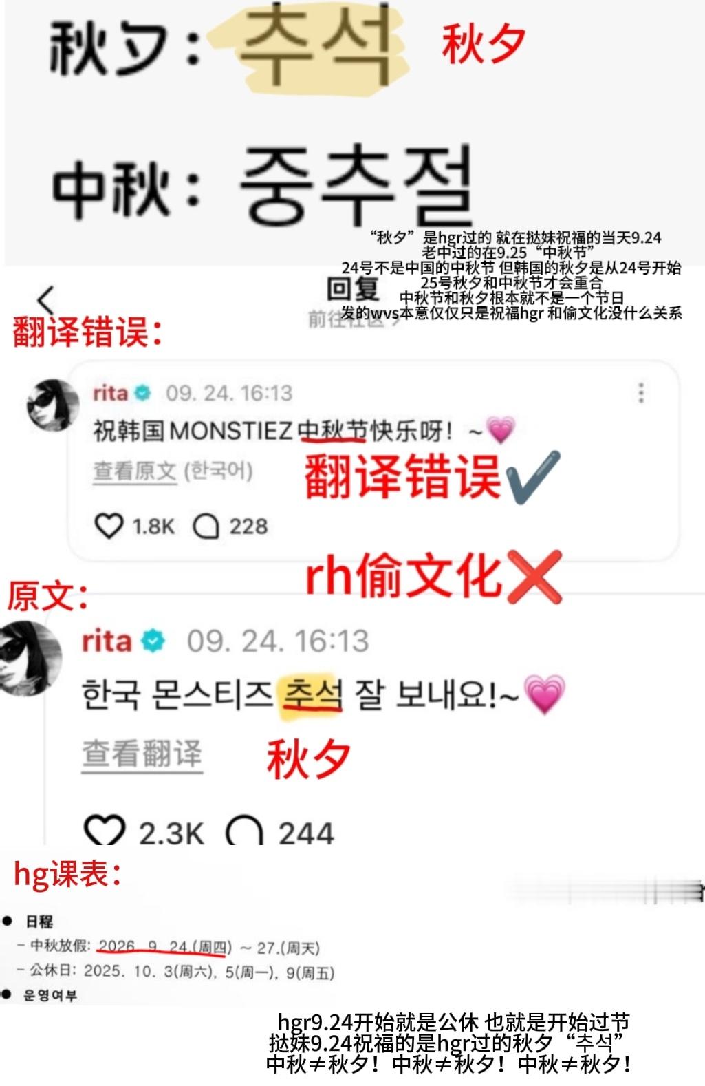 #PHARITA[超话]#❤️#pharita# 
在9.24这天pharita在wvs的发言引起了“r/h”“挪文化”的争议，可事实真的是这样吗？
因为wvs的翻译错误，把“추석”（秋夕）翻译成了“中秋节”，并非“r/h”“挪文化”，其实hgr过的“秋夕”和老中的“中秋”本来就不能划等号，24号开始 hgr开始放公休也就是开始过节 ​