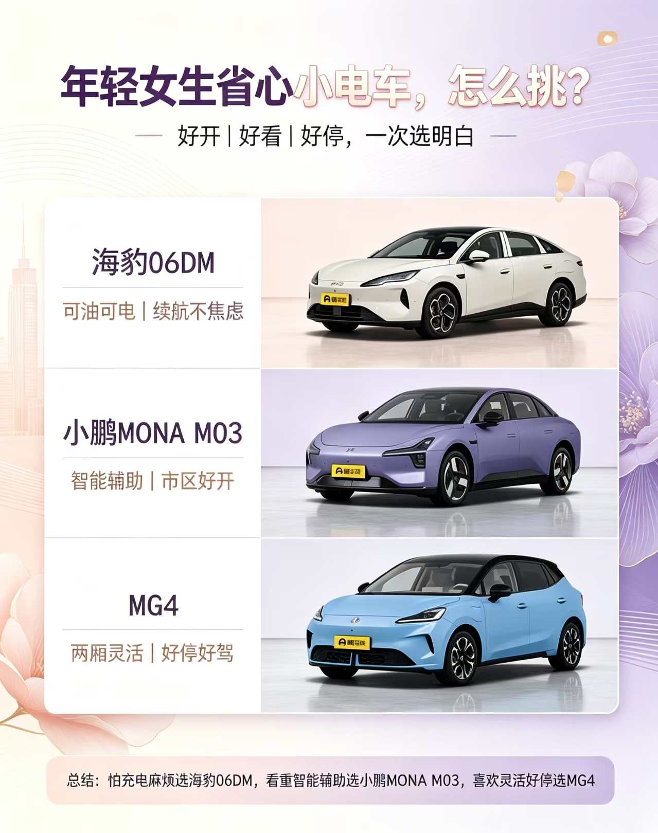 年轻女生省心小电车，怎么挑？
海豹 06DM、小鹏 MONA M03、MG4，三款适合女生的家用纯电轿车，颜值好开好上手，侧重点各不一样。
海豹 06DM
插混车型，没有续航焦虑，可油可电。外观线条柔和，配色清新，车身尺寸适中，停车好操作。底盘调校舒适，空间宽敞，家用代步都够用。亏电油耗经济，不想频