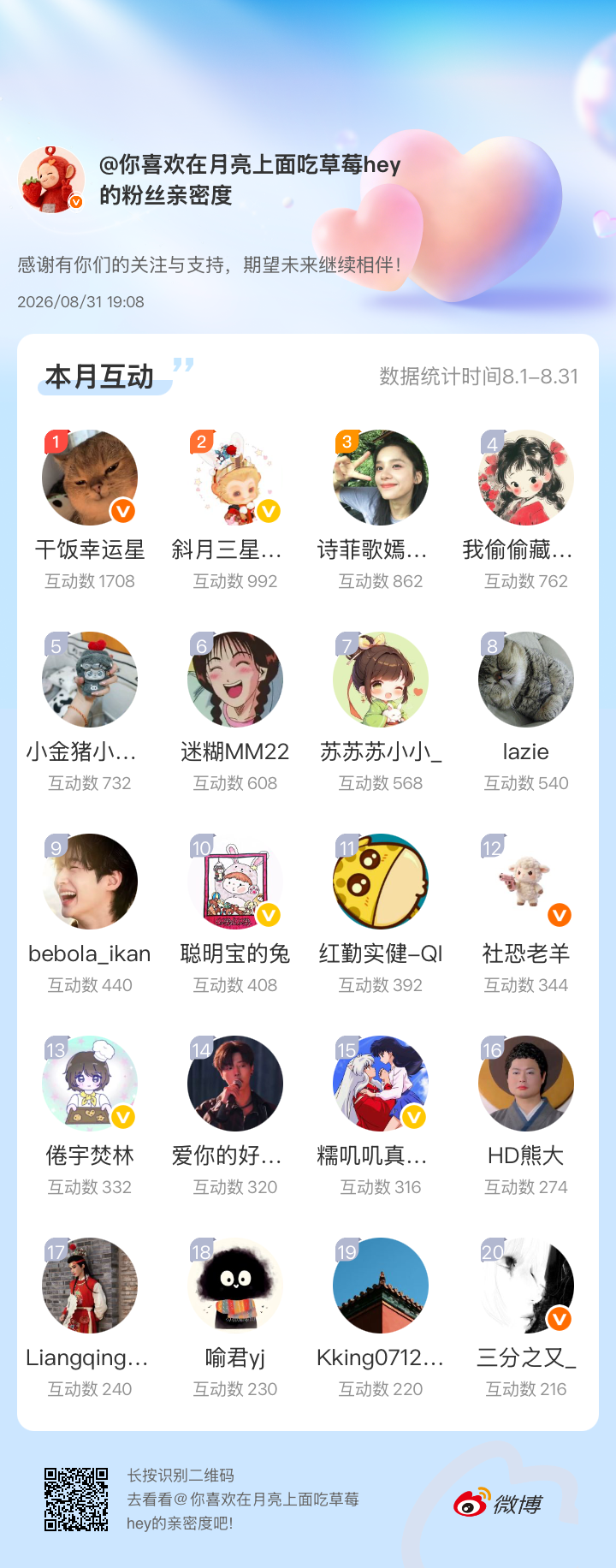 感觉我的互动榜前六位固定了~谢谢大家每天不耐其烦陪我叭叭~下个月也要一起玩哦~[心]
#微博亲密度##粉丝亲密度#
 ​