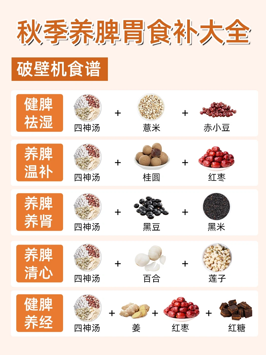 秋季养脾胃食补大全🔥调理脾胃 身体棒棒❗️