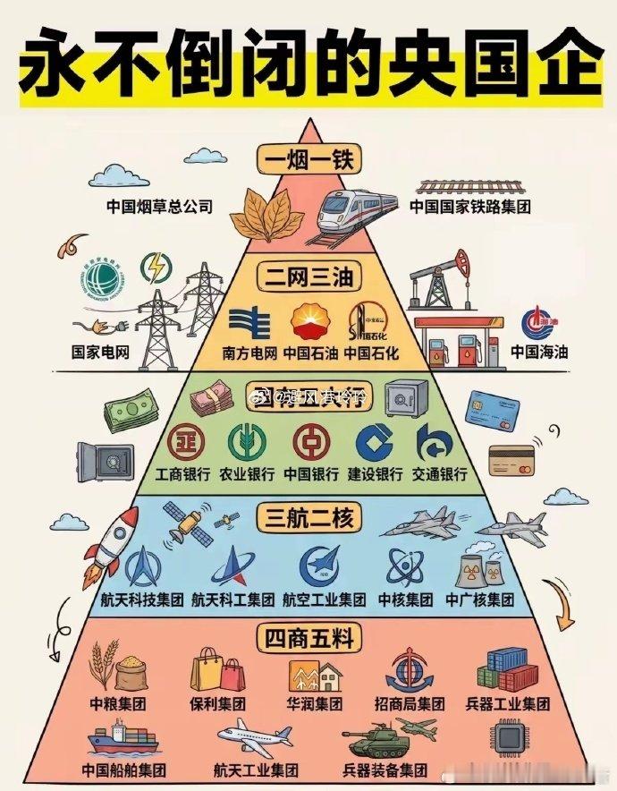 千万别去那些大搞降本增效优化裁员的市场化国企，尤其是一心追求职业稳定压倒一切的山东人千万别去！ ​