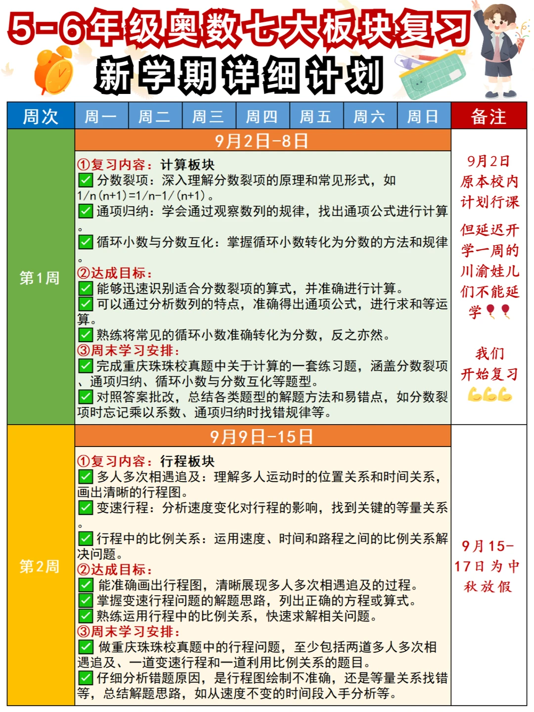 逆袭四金刚校🔥奥数复习学期计划❗真绝了