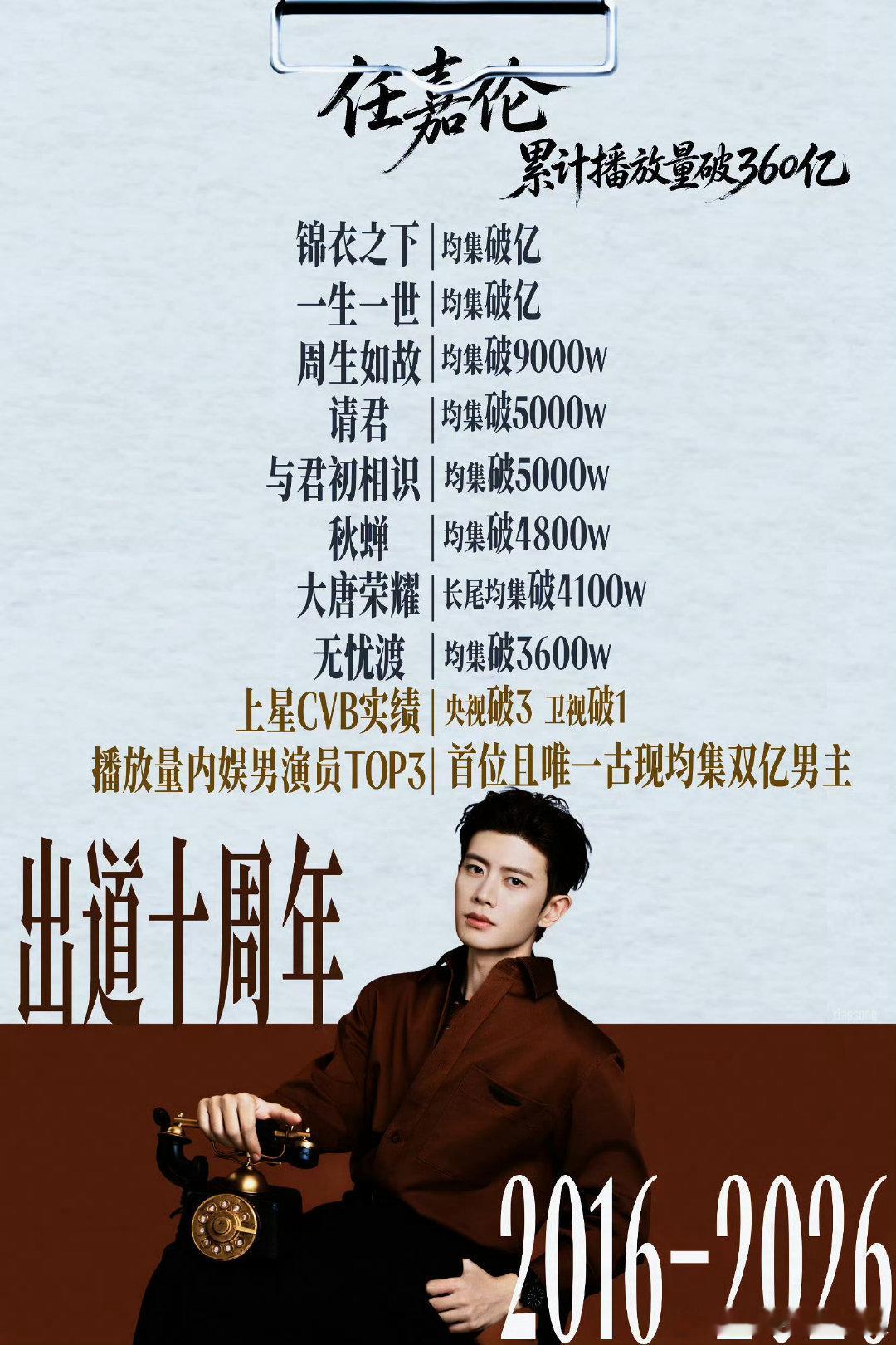 #任嘉伦演员亮相十周年##任嘉伦[超话]#
成绩单亮眼，优秀的任同学！#任嘉伦# ​