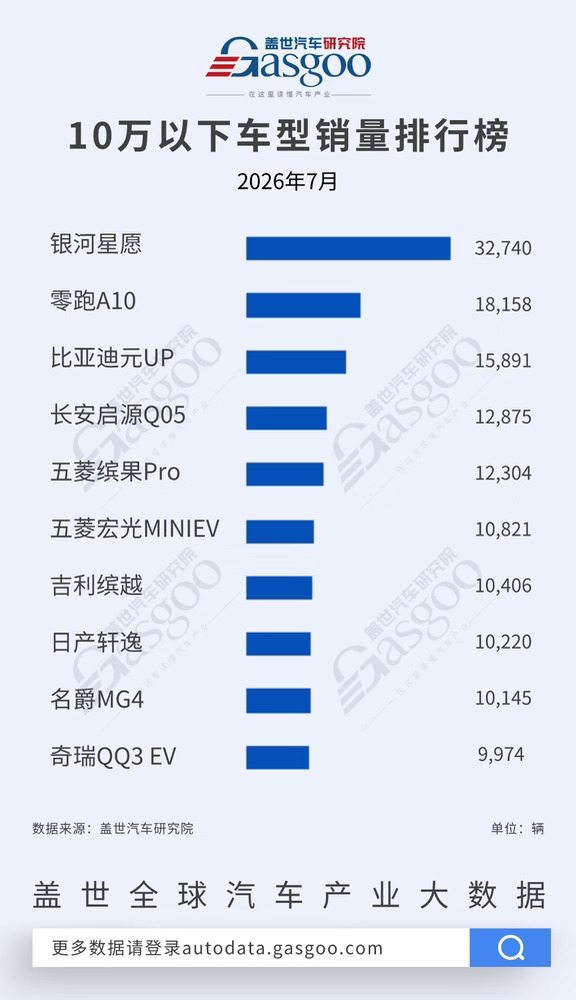 小米紧追特斯拉，问界登顶40万+