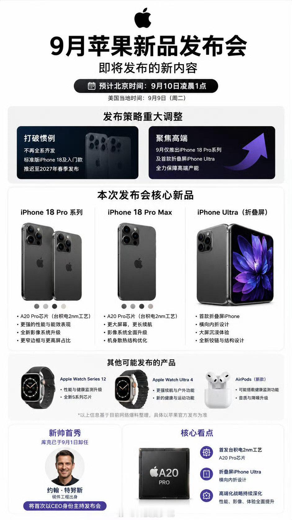 #苹果发布会预计时间#定档9月9日#iPhone新品最新爆料#今年不上普通版iPhone，主打Pro+首款折叠Ultra同台亮相。2nm芯片、新影像、折叠形态新机，这么多年第一次秋季只冲高端机型，普通用户要等明年春季。价格肯定会往上冲，大家这次会冲折叠iPhone吗？[吃瓜] ​