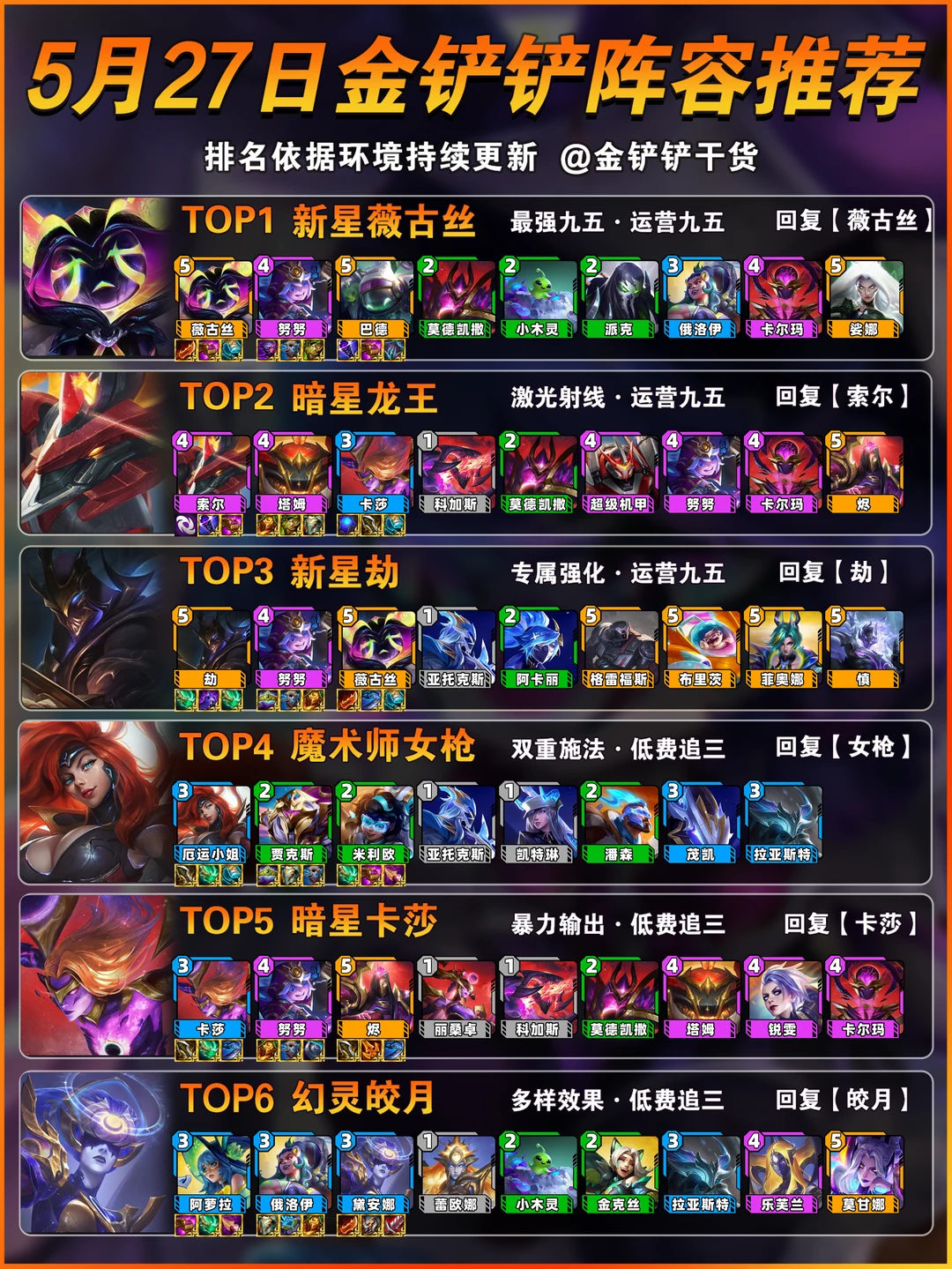 首推新星九五！5月27日金铲铲上分阵容推荐！