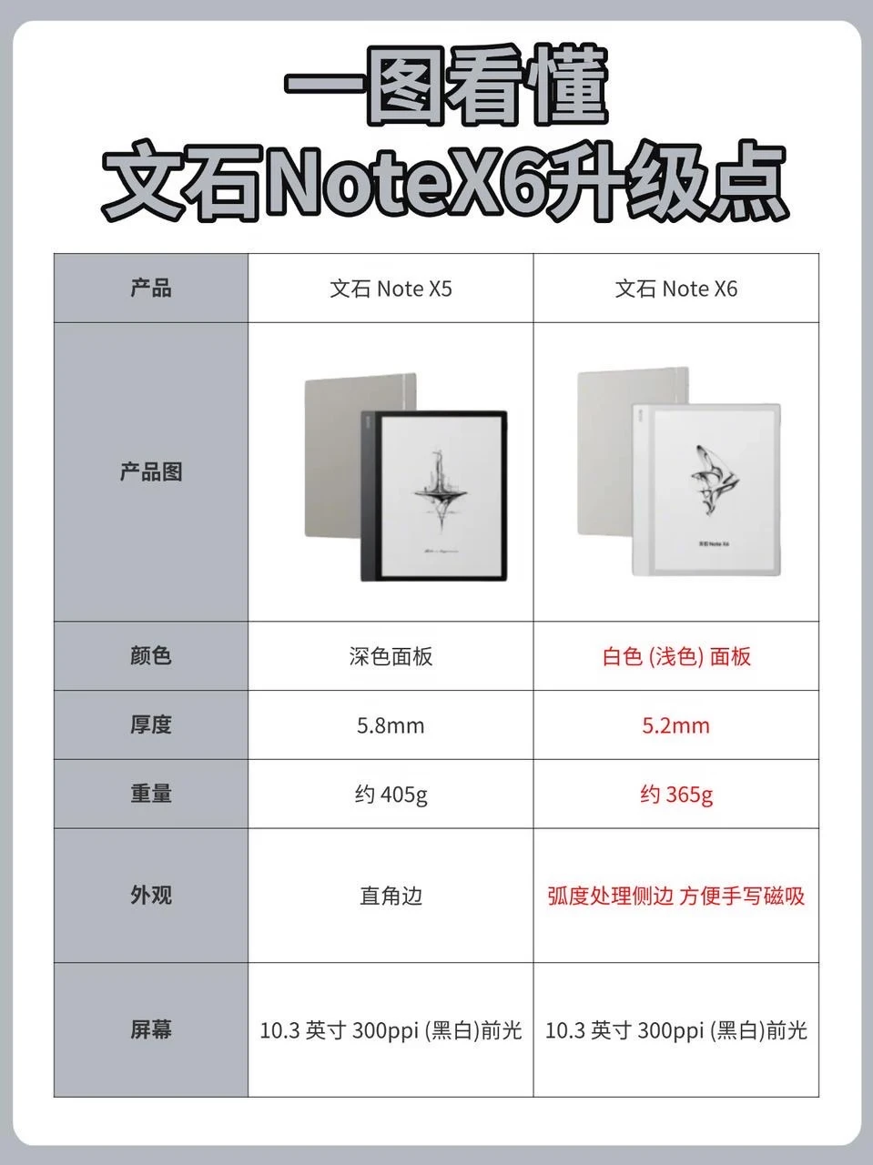 读写本不用盲目选！文石NoteX6真实自用测评