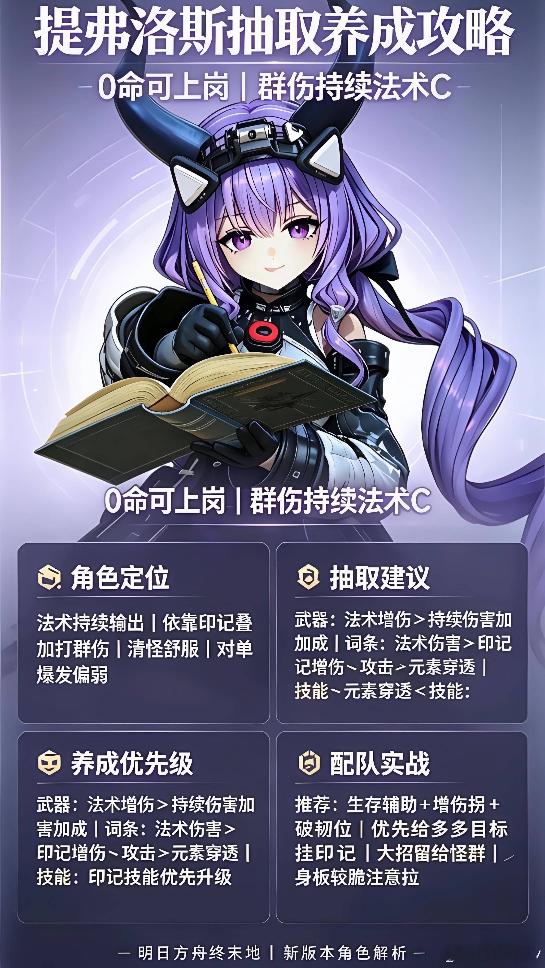 【新版本提弗洛斯抽取养成攻略】群伤持续法术C，0命就可以直接上岗！清群怪开荒体验很舒服，对单爆发偏弱。缺法系主C可以放心捞，已有成型输出建议囤资源，命座不用强行追求。终末地首位起飞大C明日方舟终末地创作征集雪凇幽梦明日方舟终末地攻略 ​​​