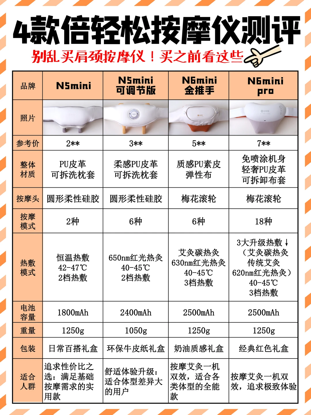 选错按摩仪=白花钱‼️效果对比一目了然