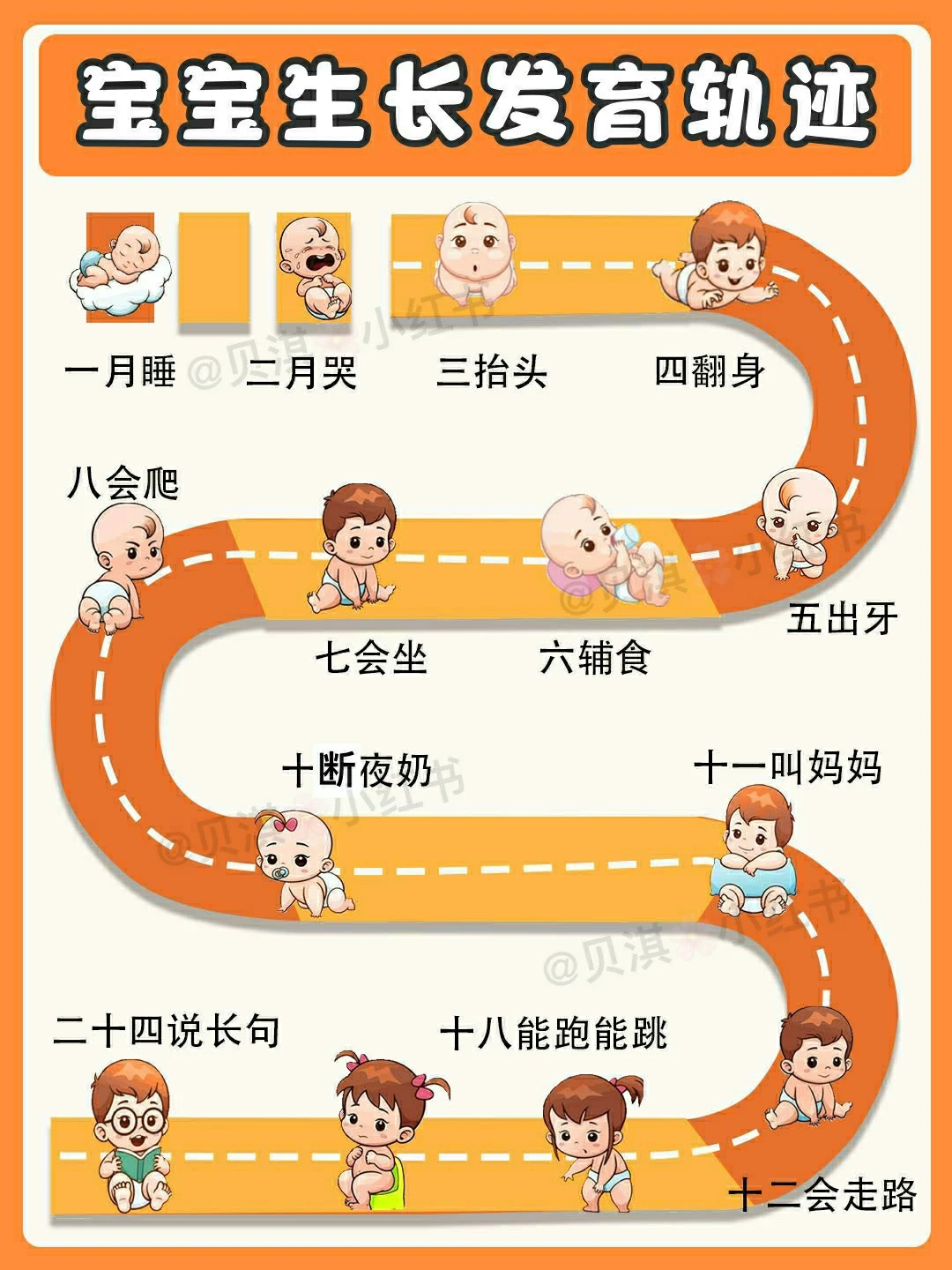 新手爸妈必看‼️一月睡，二月闹……