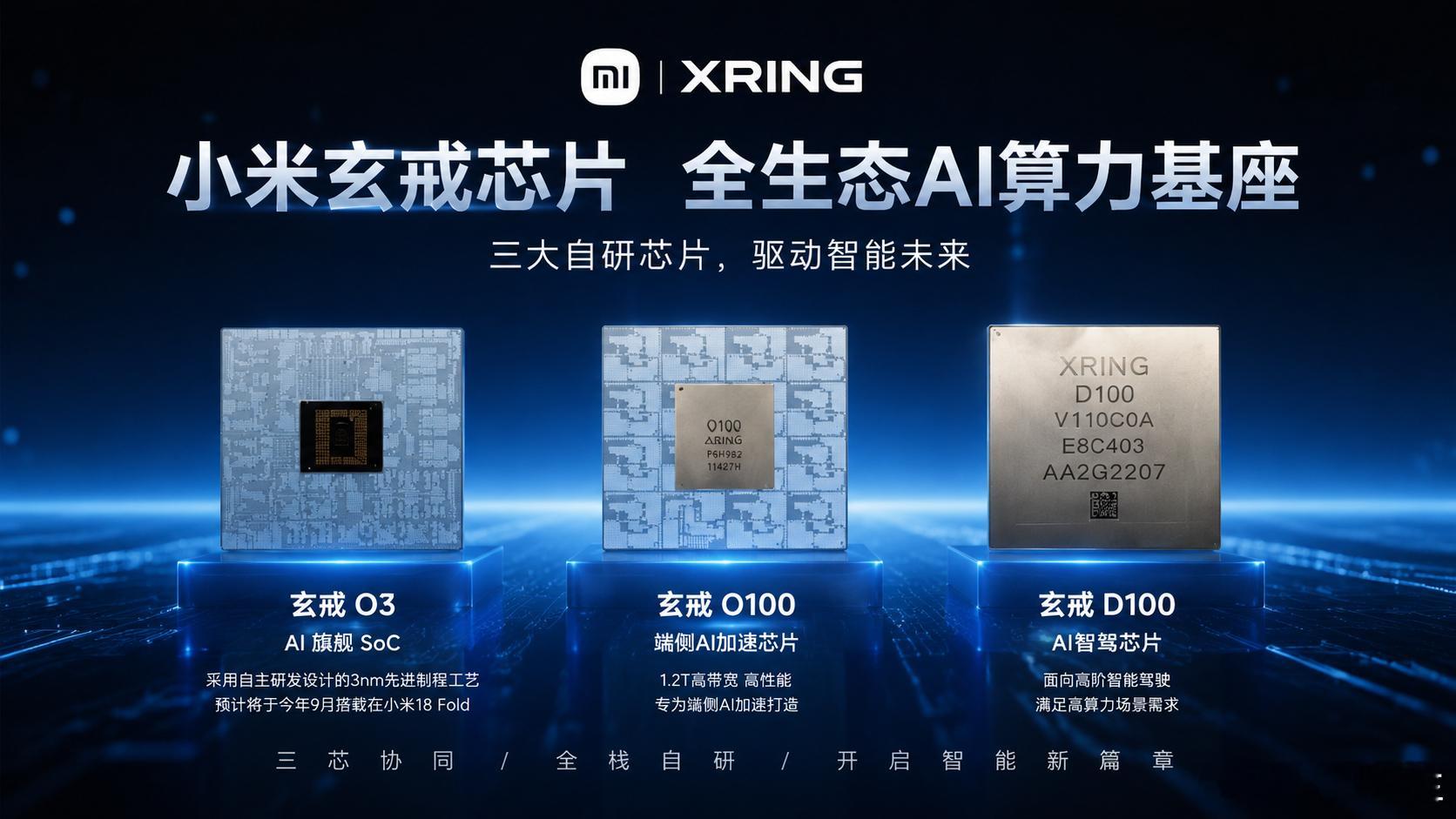小米今天发了三颗芯片，不是小打小闹，是明牌告诉你：以后全生态的AI算力，它要自己来。

玄戒O3，3nm旗舰SoC，240亿晶体管，10核全大核，安兔兔522万分。实验室分数打个折，也稳稳站在第一梯队。但真正狠的不是性能，是它已经开始规模量产了。量产，才是芯片世界里最硬的话。

另一个更值得说的是O100 ​