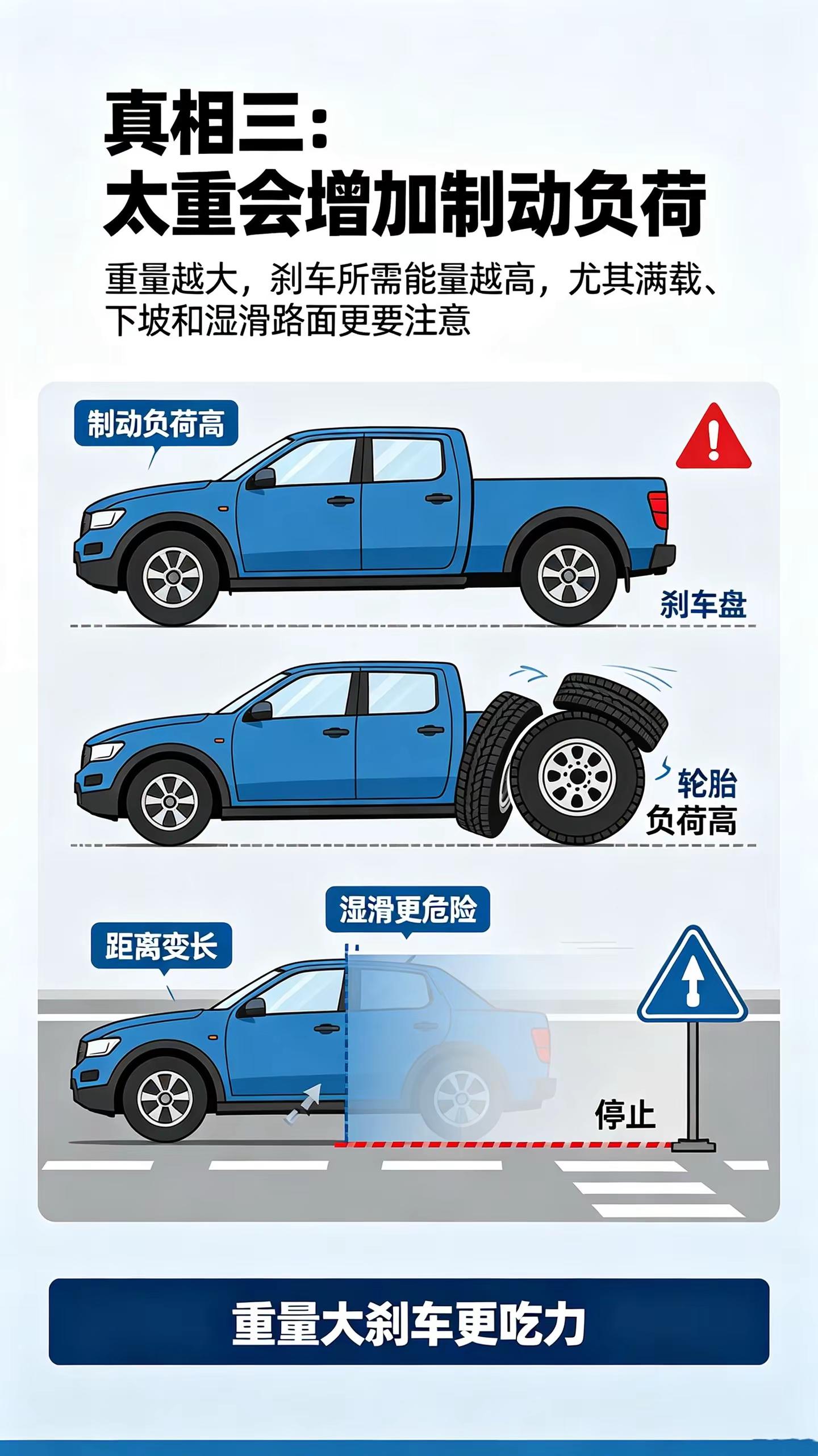 别再认为车重就稳！盲目增重隐患多 汽车知识科普 小车 汽车安全 选车先看驱动形式