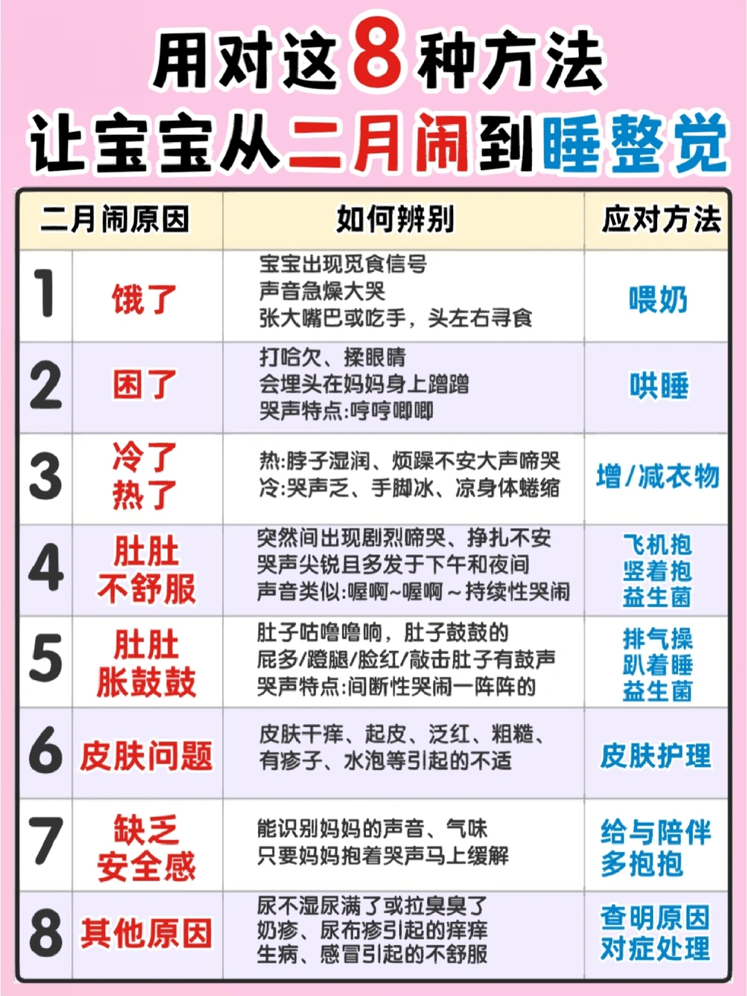 宝宝“二月闹”轻松应对！分享我的育儿妙招