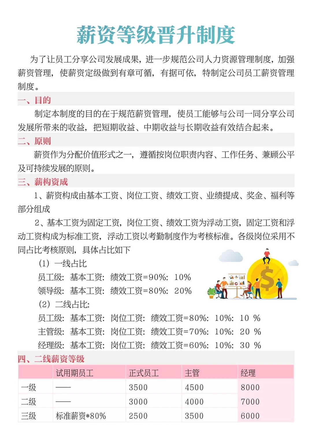薪资等级晋升制度