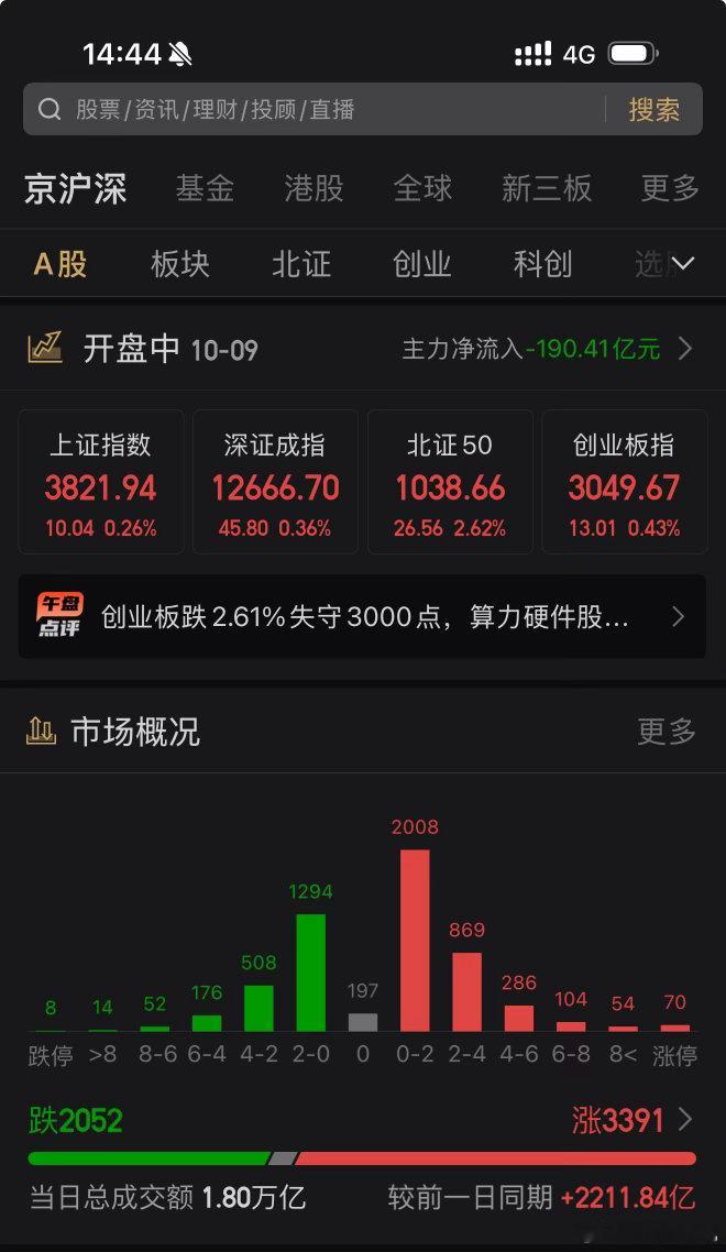 牛来#A股[超话]# ​