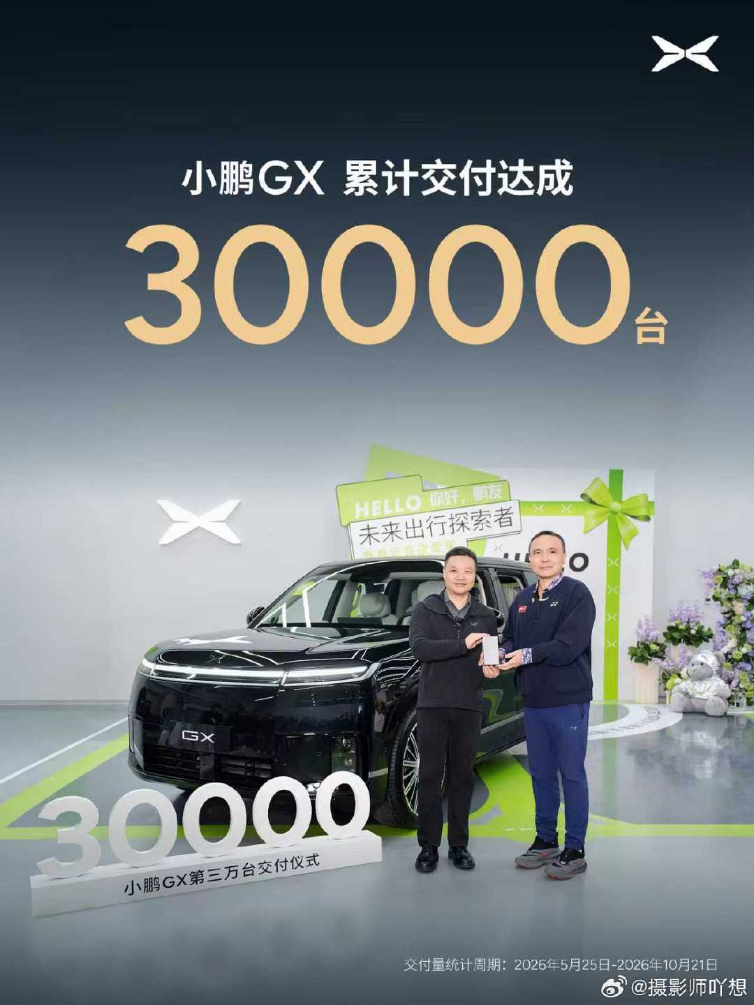三十几万价位的小鹏GX销售交付30000辆了，不是走量的十几万车型，是三十几万这个价格区间。对于一家新能源车企来说，能做好高端车型，并且被市场认可，真是太重要了，难怪大师兄嘴角都压不住了。#何小鹏交付第30000台小鹏GX##何小鹏透露GX中东订单近4000台##小鹏汽车[超话]# ​
