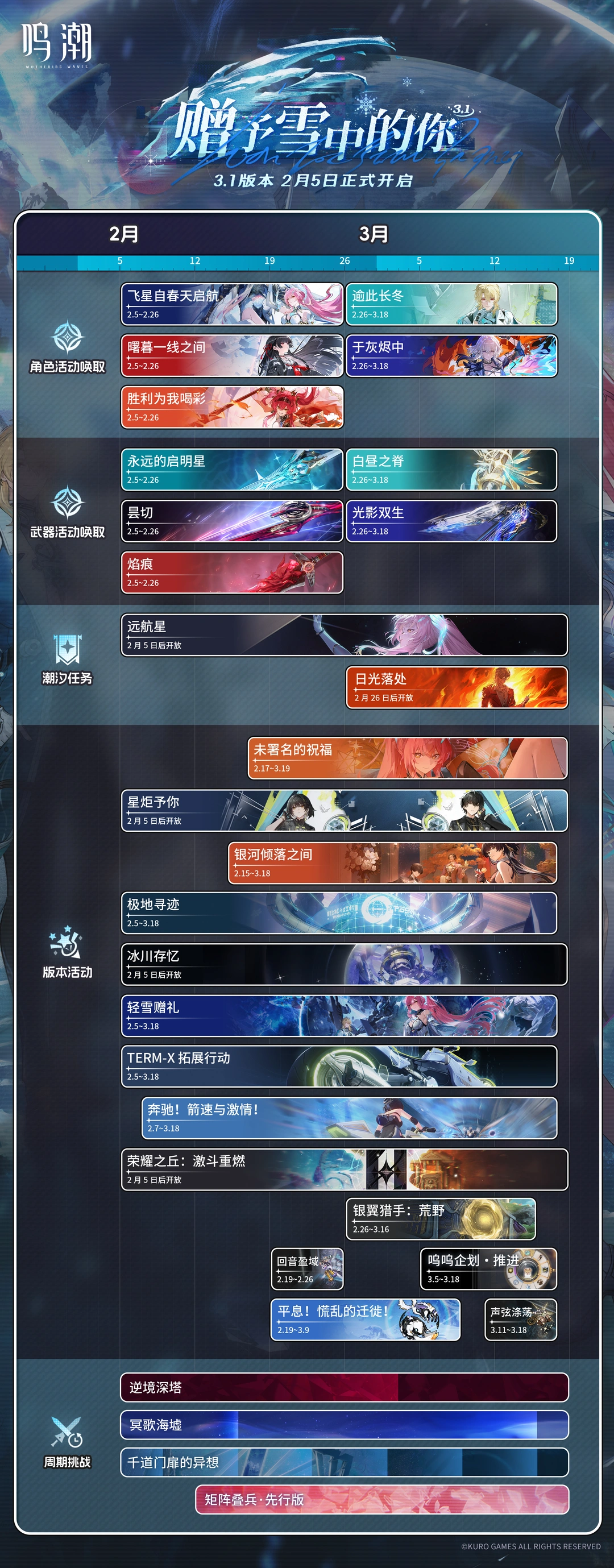 《鸣潮》版本资讯 | 3.1版本「赠予雪中的你」2月5日即将更新 漂泊...