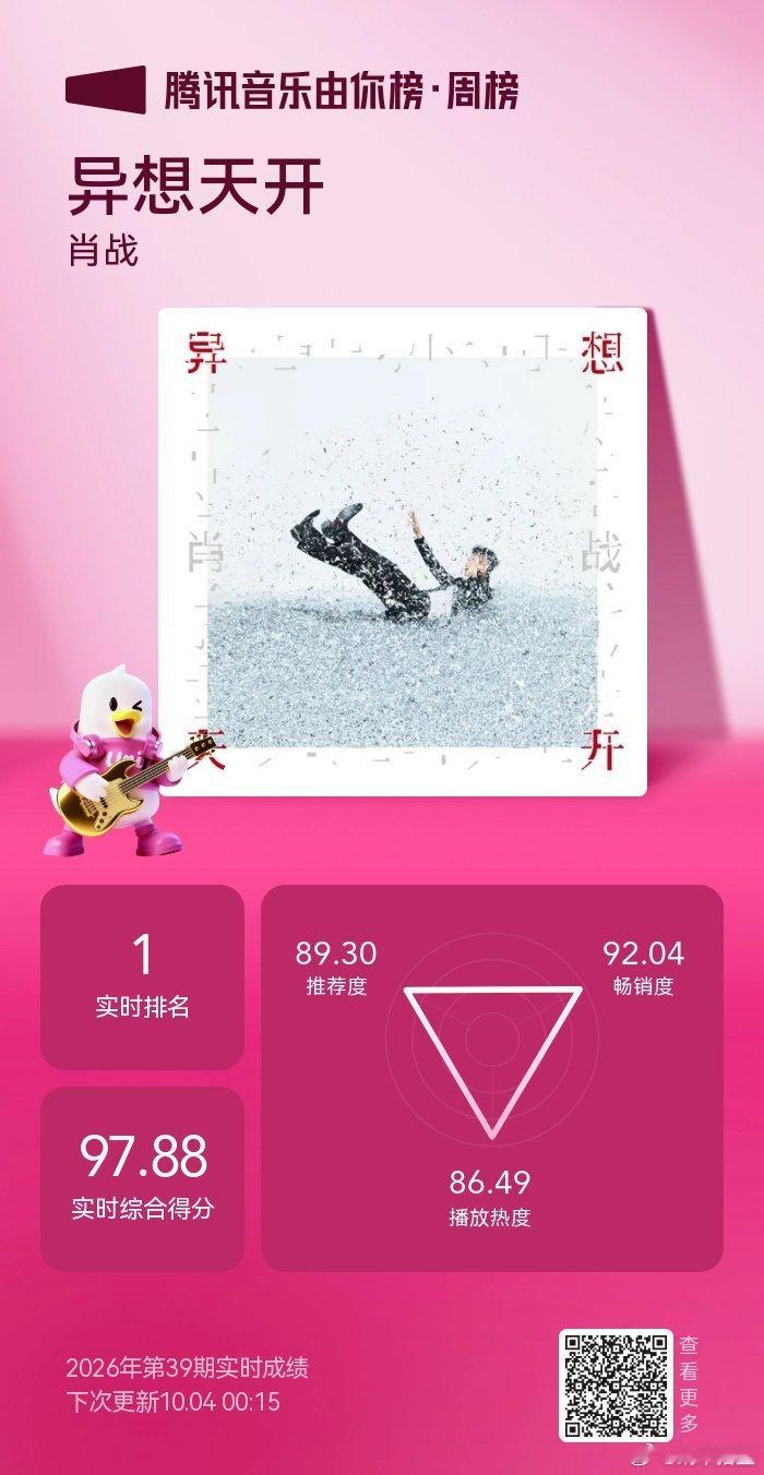 #肖战出道十周年快乐##肖战1005生日快乐##肖战[超话]# ​