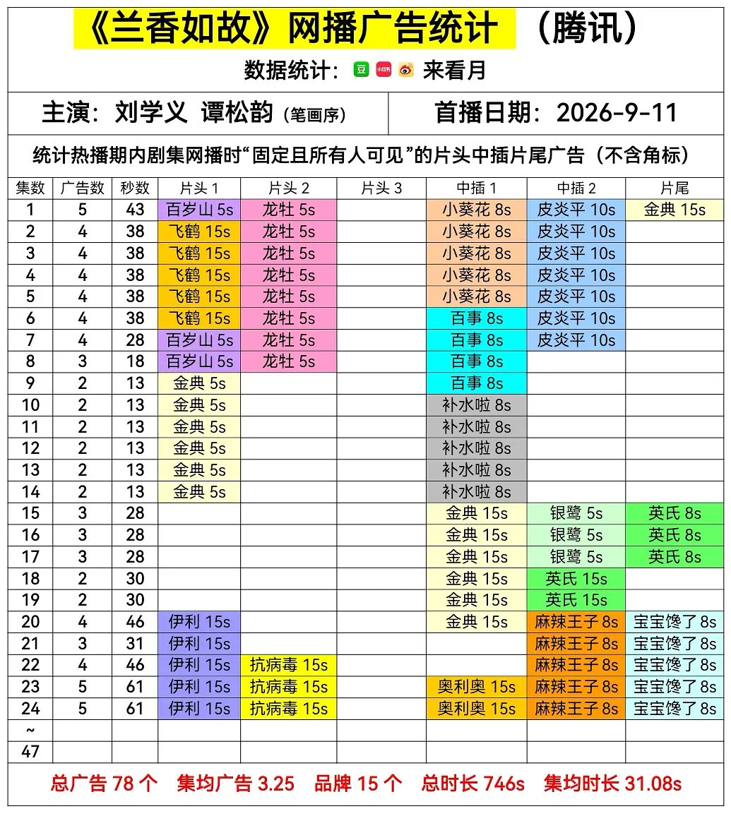 广告商是真的很现实[柯基] ​