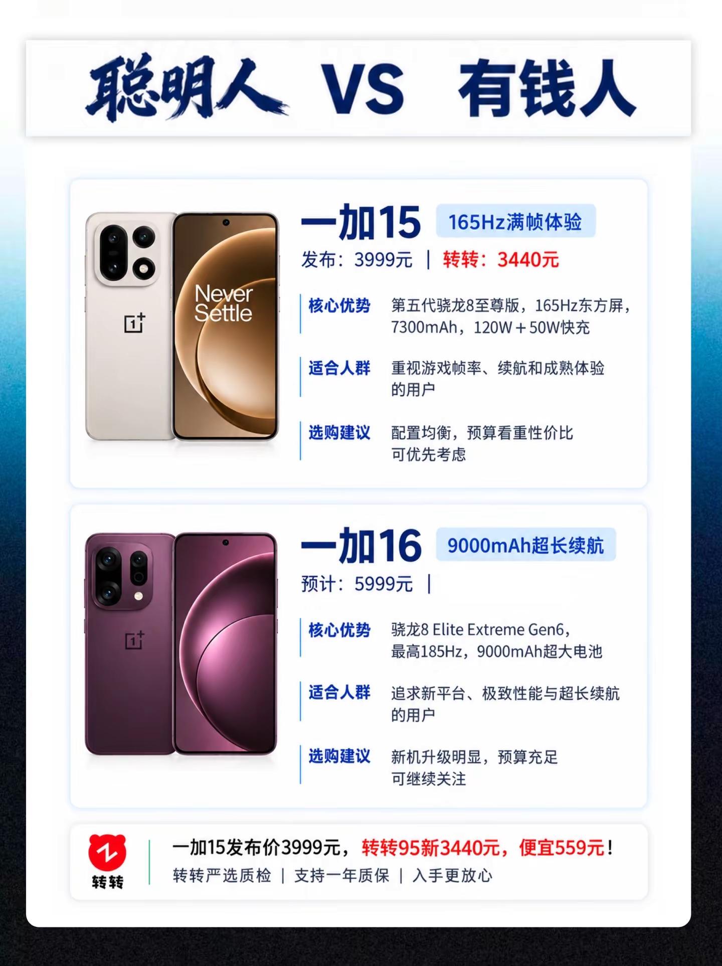 一加15和一加16怎么选？一加15一加16一加新机数码科技 一加15 3400