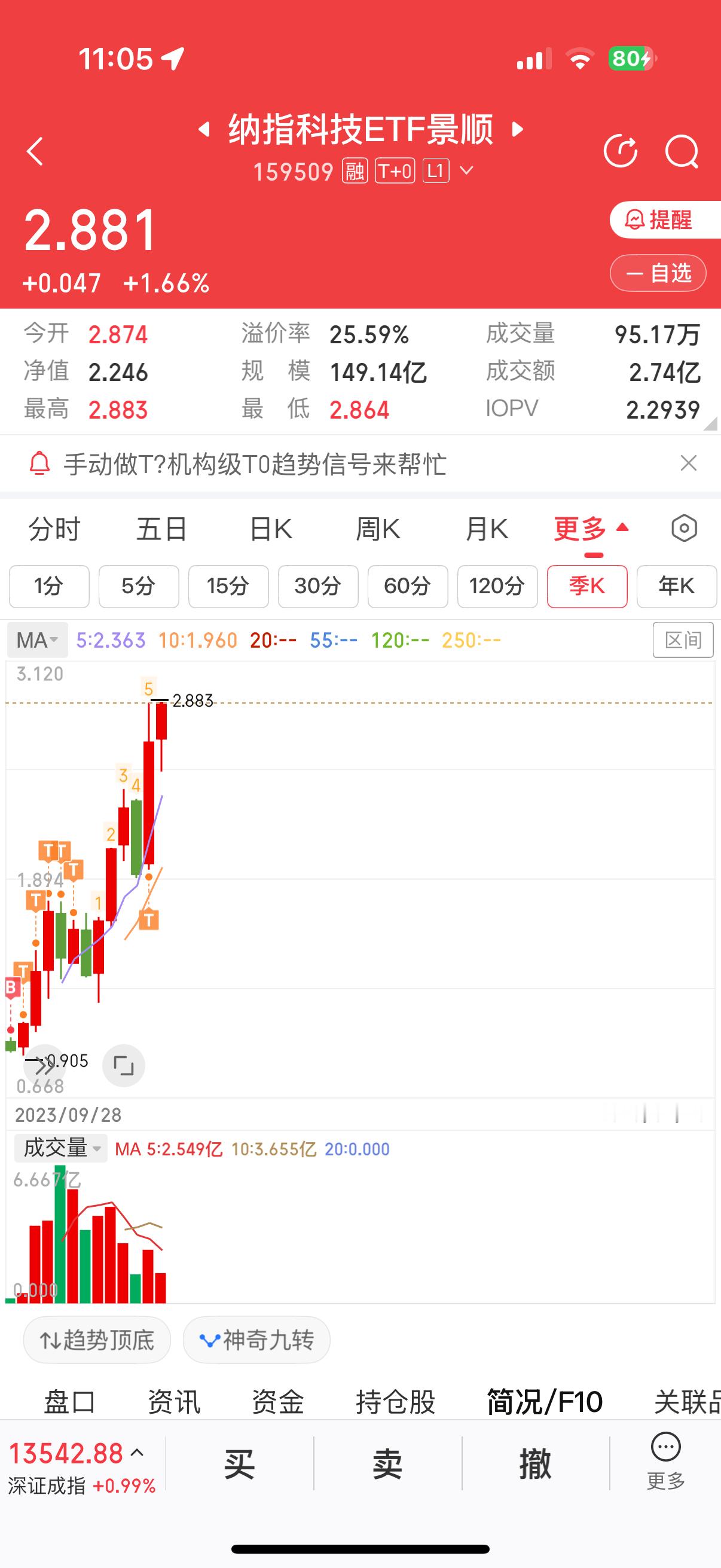 马上刷新历史新高25%的溢价，太疯狂了[允悲] ​​​