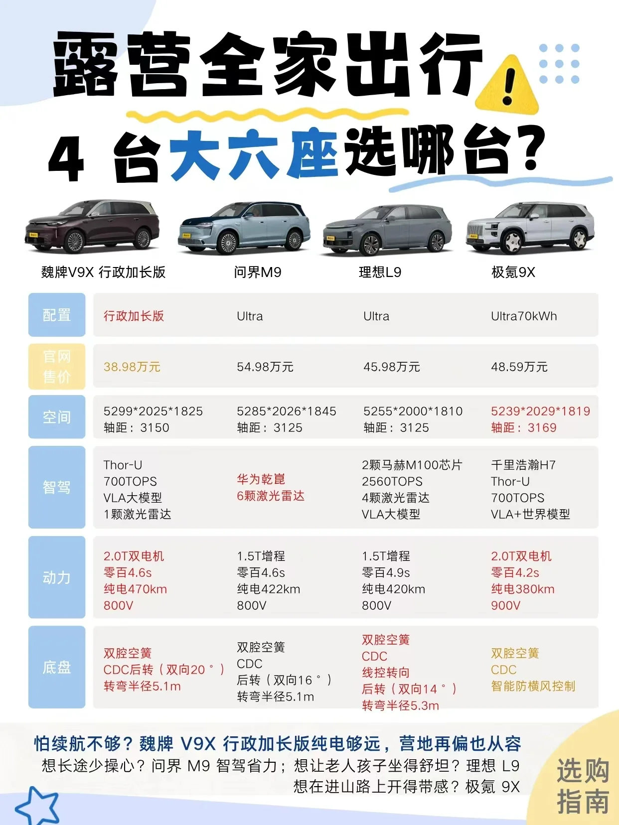 露营全家出行，4台大六座选哪台？