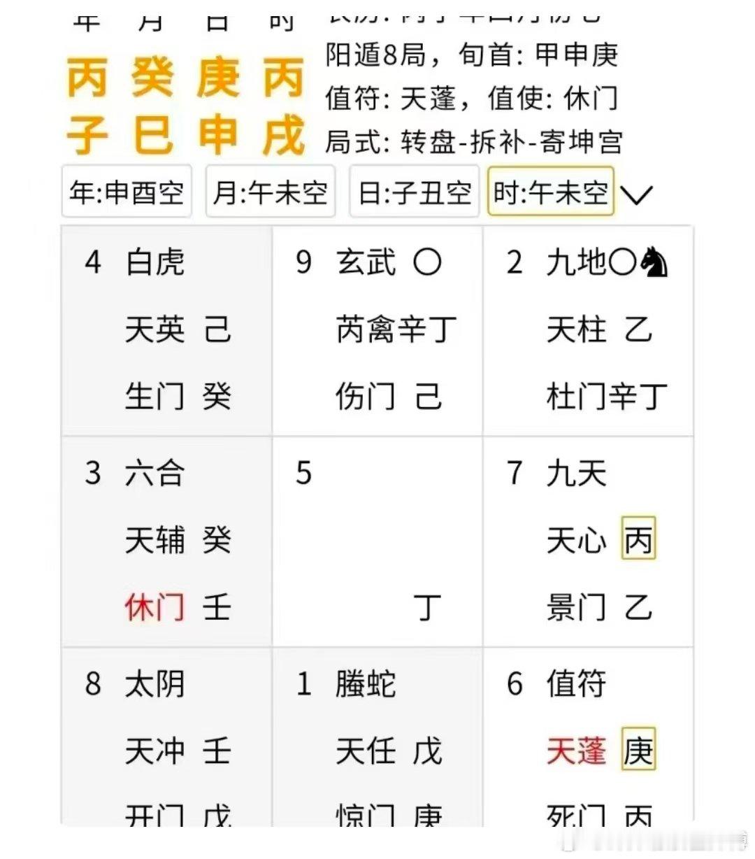 奇门遁甲(27）案例预测疾病

分析：

（1）时干丙克日干庚，为五不遇时，古人云“不遇时人将逝”，为大凶之象。

（2）病星天芮落入离9宫，在外盘为头部，辛+己为入狱自刑凶格，甲午辛落9宫，为六仪击刑，丁奇、玄武主血液，凶门伤门生宫为旺，天芮落离宫受生，也为旺，据此断为脑溢血。

（3）姨母为 ​