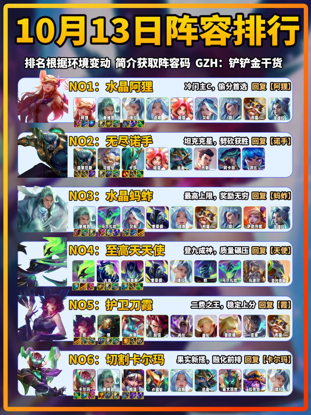 阿狸登顶！金铲铲10月13日上分阵容推荐！