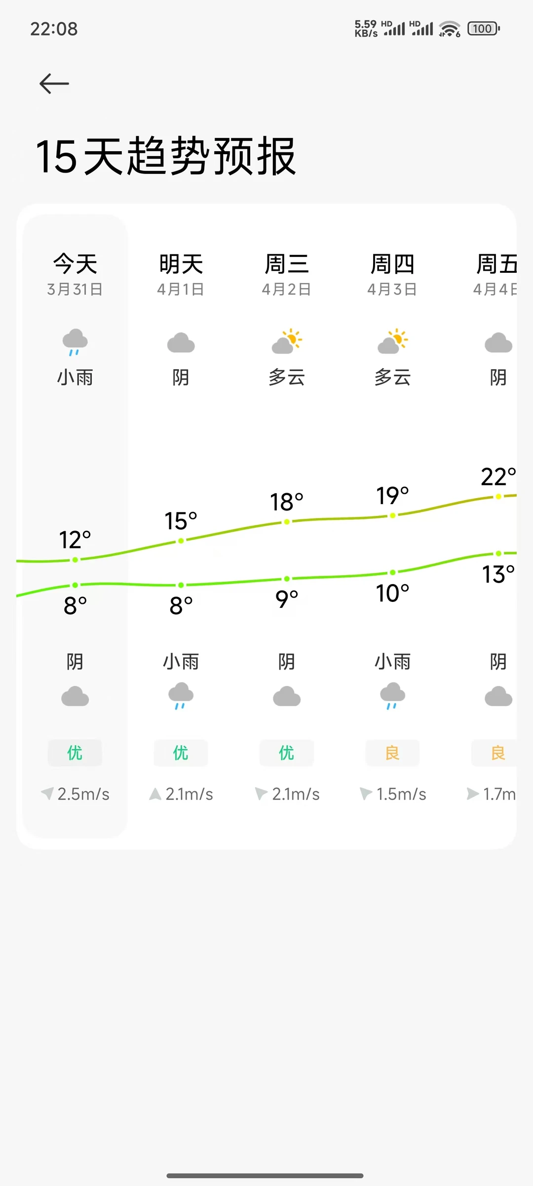 一场雨又回到冬天🥶这下会真的升温吧？！