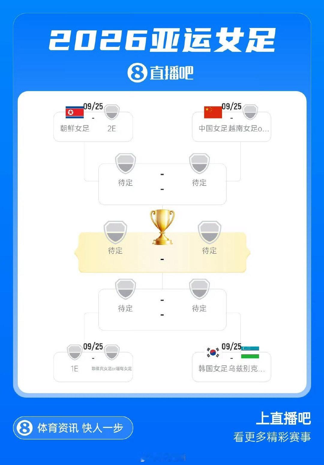 在2026年爱知·名古屋亚运会女足小组赛中，中国女足三战取得2胜1平，积7分以G组头名身份晋级八强。小组赛回顾- 首轮（9月14日）：中国女足5-1大胜中国香港，王霜贡献2球2助攻。- 次轮（9月17