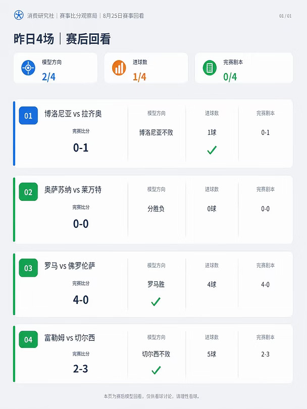 8.25｜4场回看，方向2/4，筛选好像出了点问题