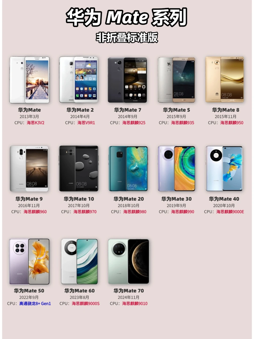 十一年，华为Mate系列更新到70！