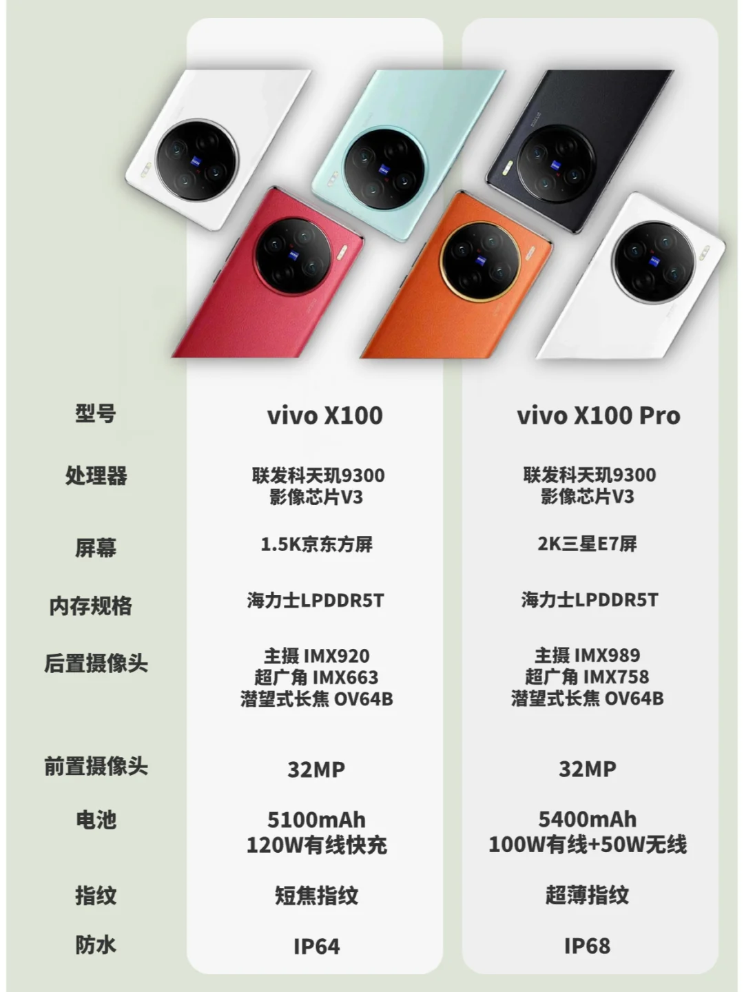 vivo X100系列要来了！