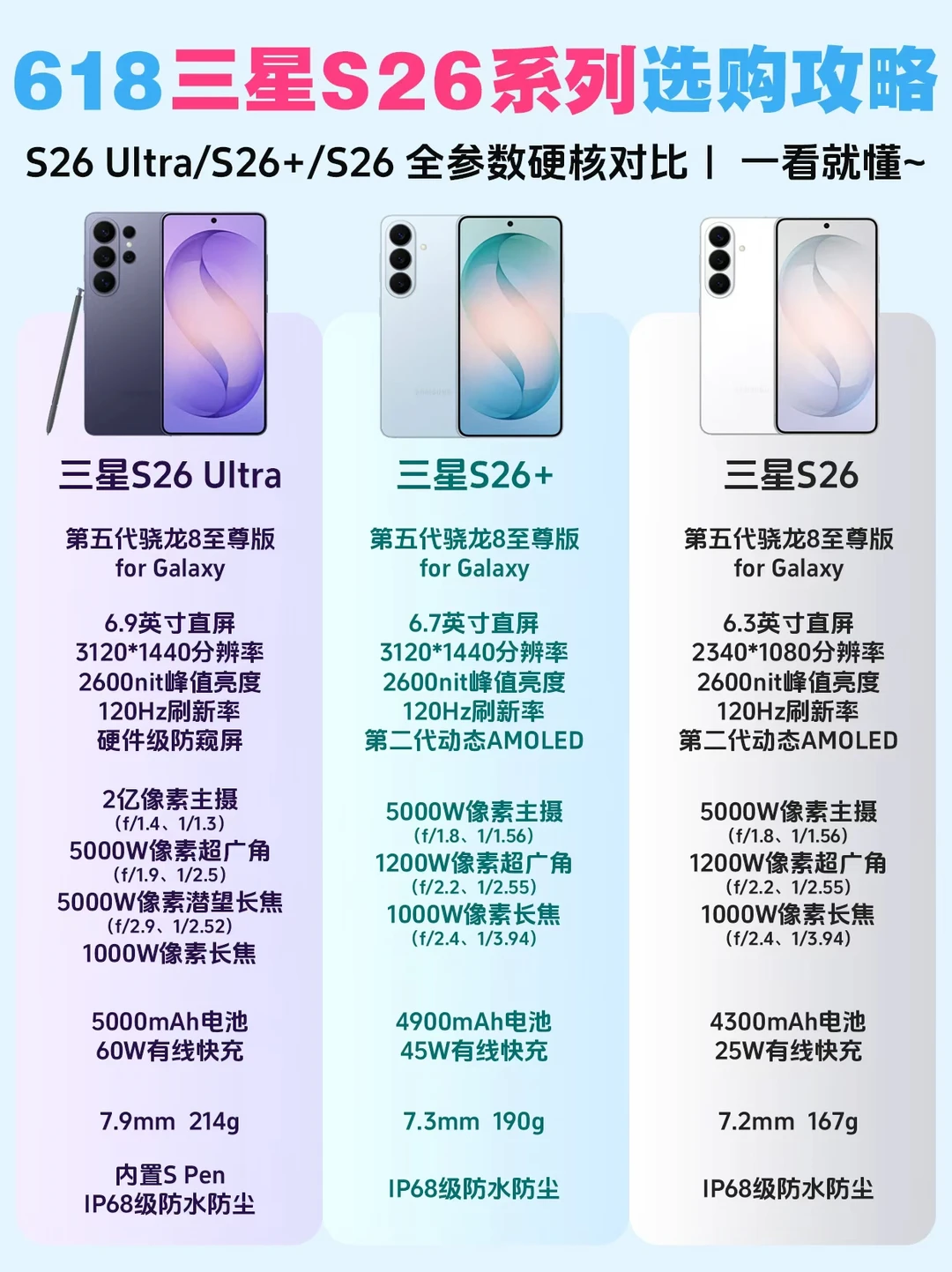 618 三星 S26 系列怎么选？一篇看懂~