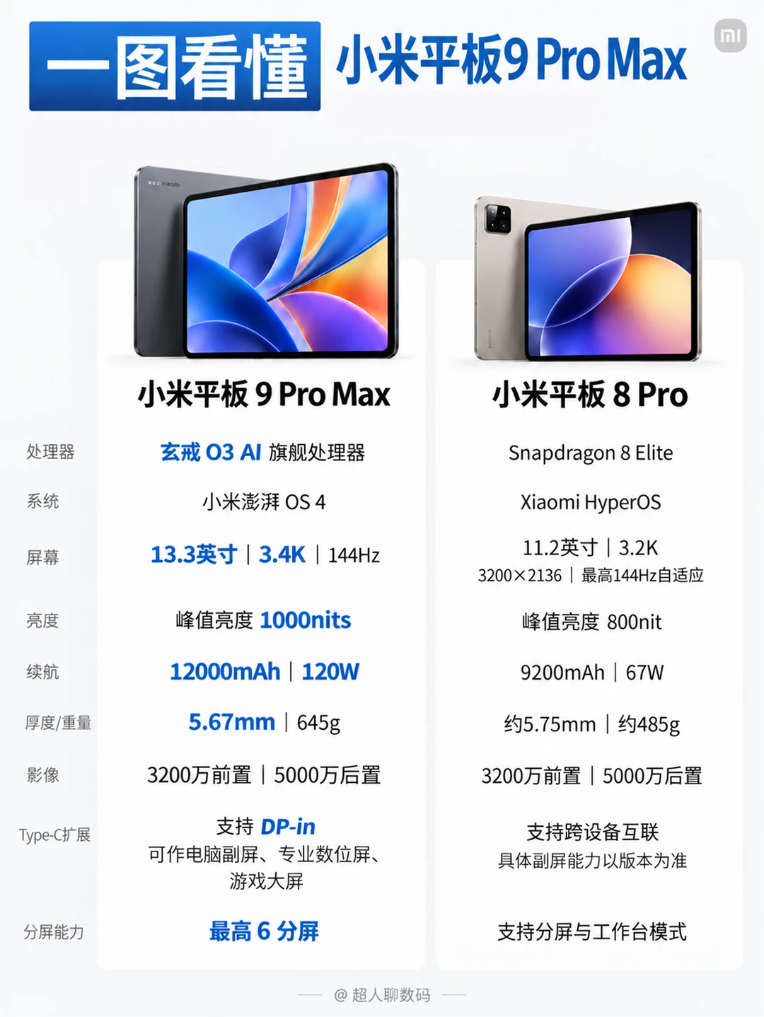小米平板9 Pro Max发布！一篇看懂5大升级