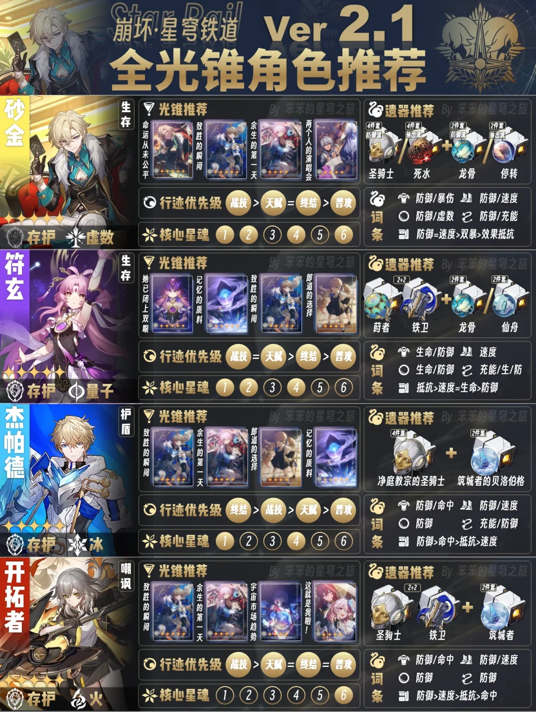 V2. 1全角色培养一图流，值得收藏📂