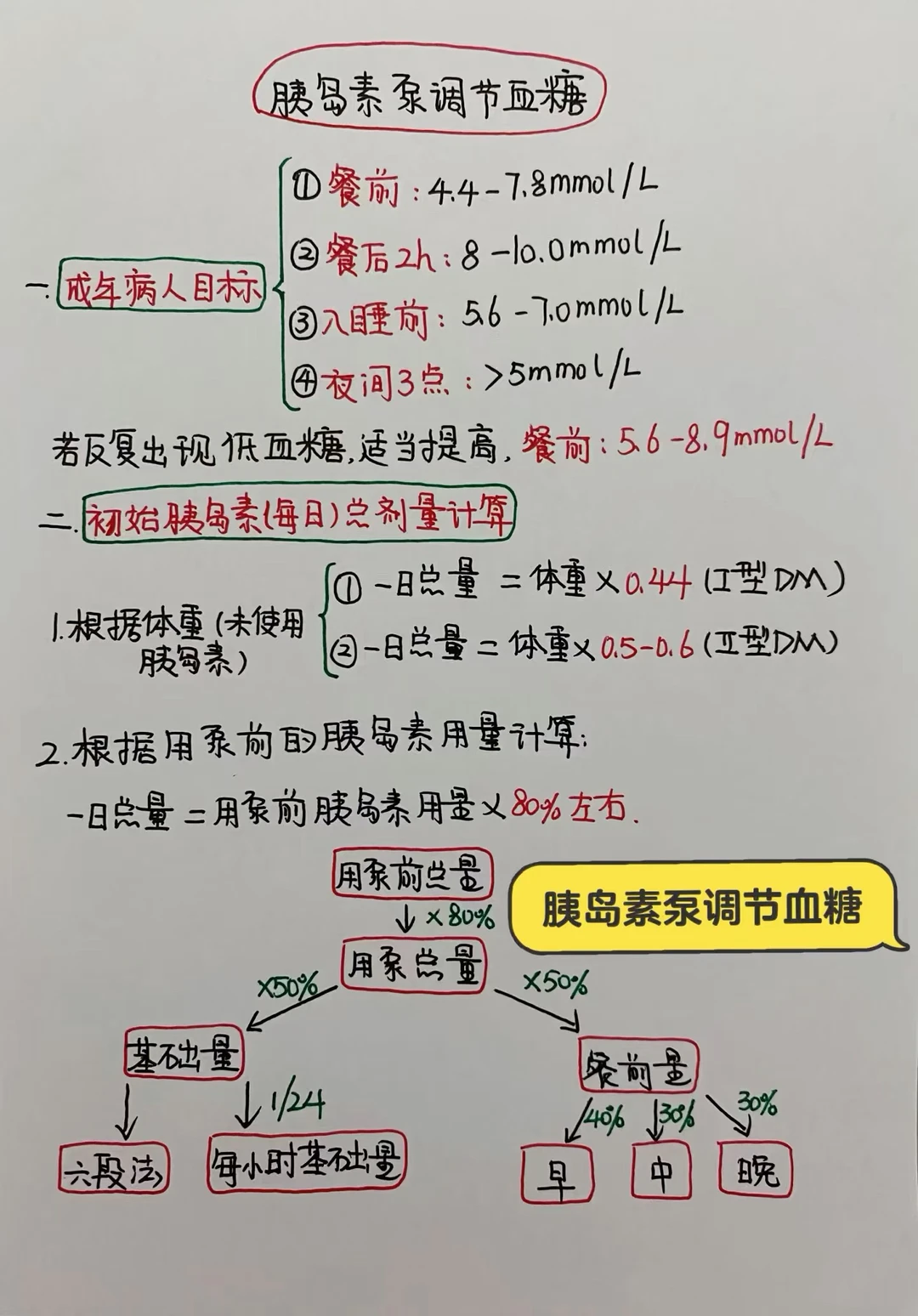 今日学习打卡——胰岛素泵调节血糖