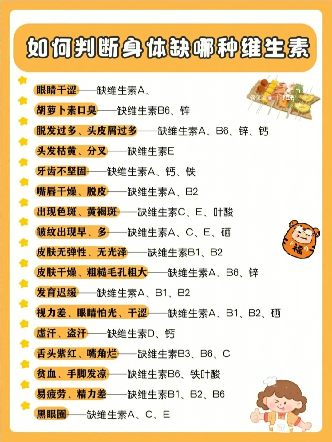 小小维生素，作用大大的！