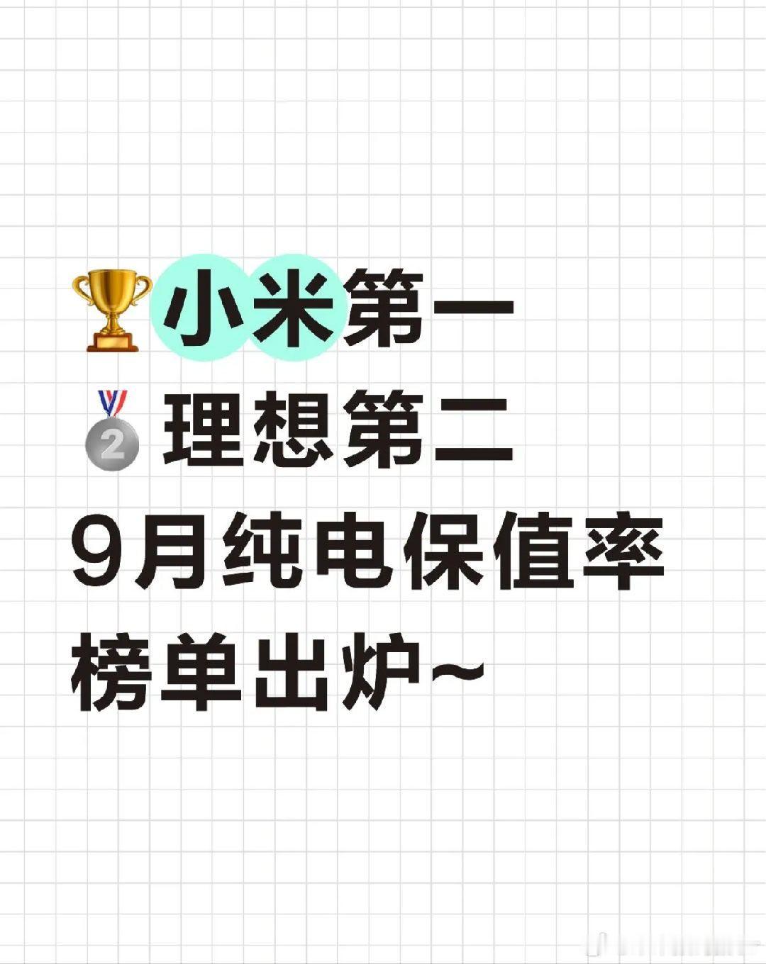 #雷军回应小米YU7保值率第一#中国汽车流通协会最新发布的2026年9月纯电动车保值率榜单来了！一年车龄车型中，前三名被自主品牌拿下！T
小米YU7：保值率82.5%
理想MEGA: 保值率78.1%
蔚来ES8: 保值率77.5%
特斯拉、问界、零跑等品牌车型也有上榜，自主品牌在高保值率车型中的表现越来越亮眼．
值得注意 ​