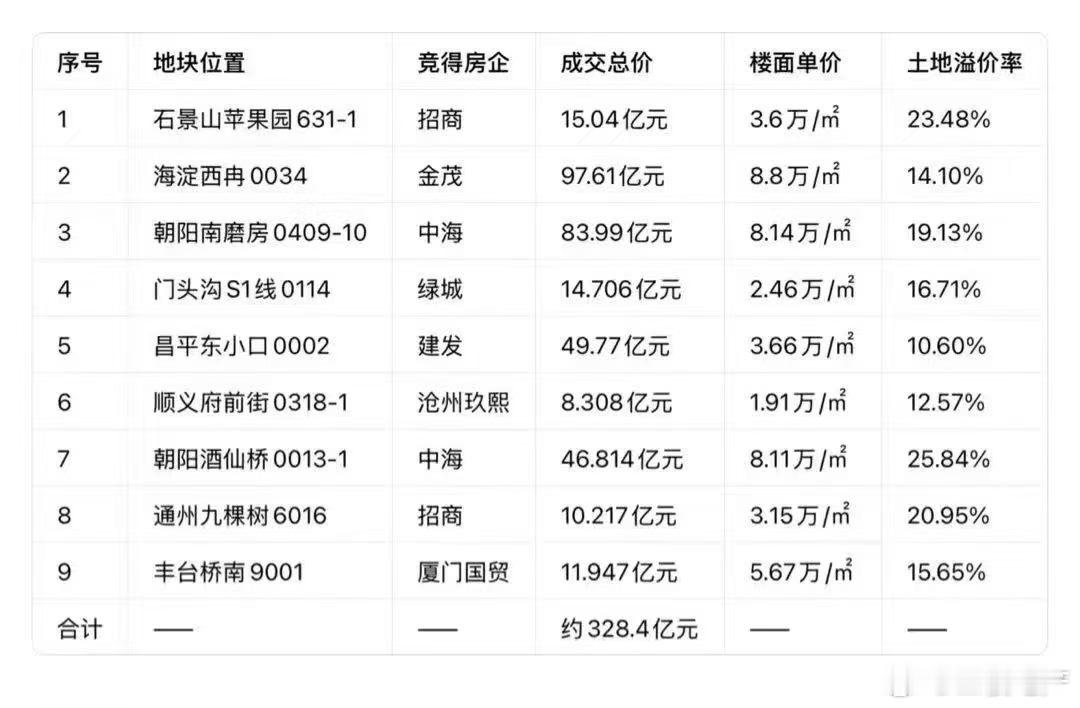 已经代表了下半年的房地产走势📈 ​
