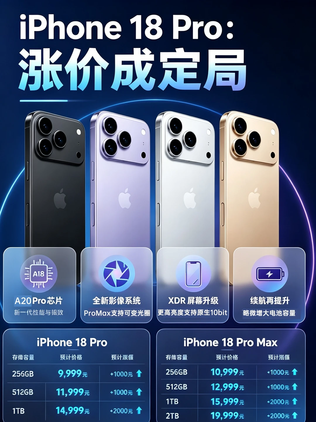 iPhone18Pro爆料更新📢这回真要涨价？
