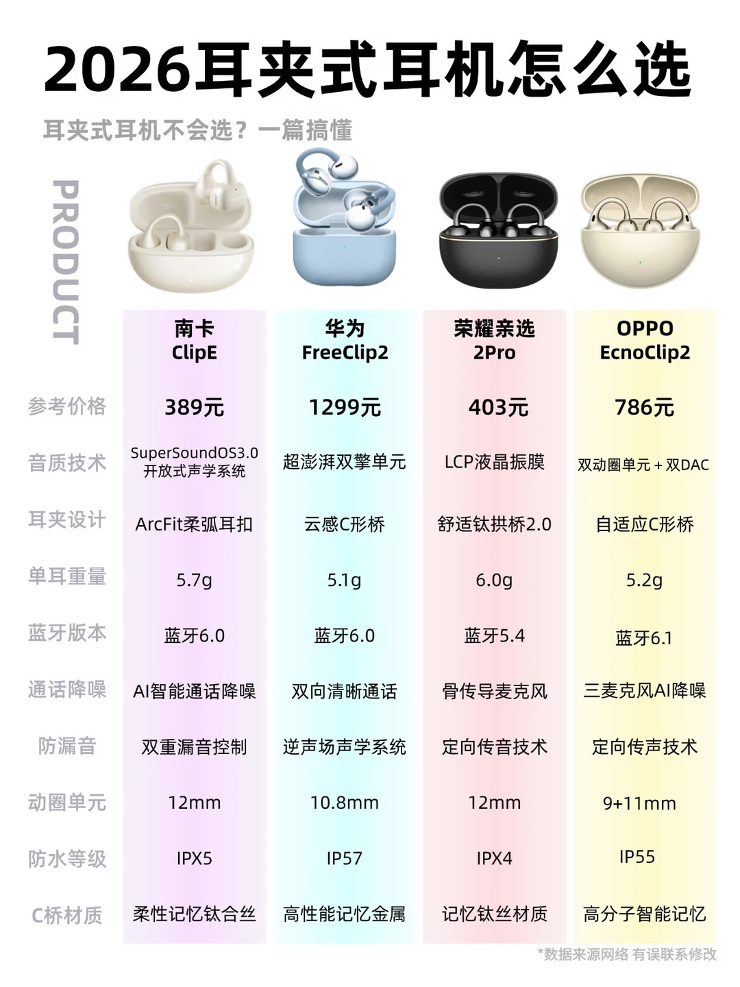 26年耳夹式耳机合集推荐