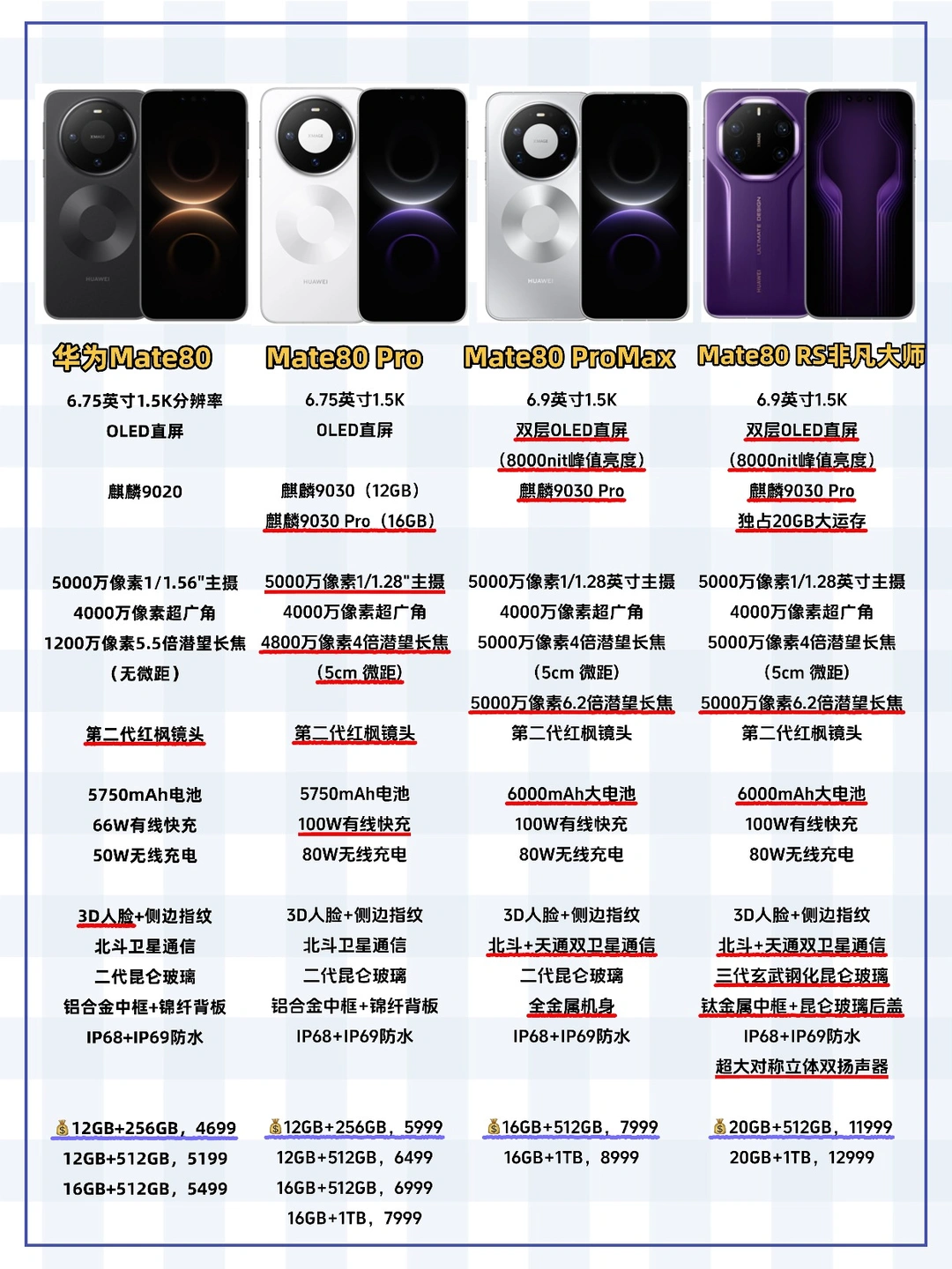 华为改名是对的，这次mate80promax非常香