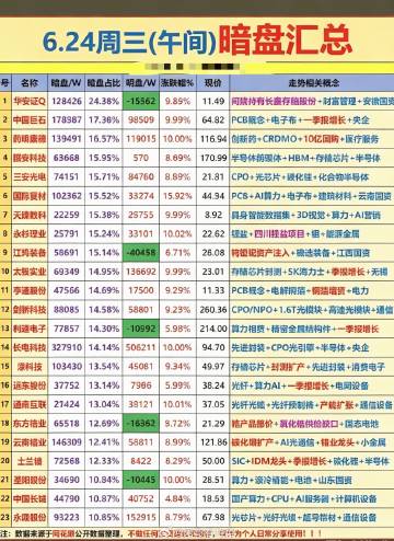 6.24周三  主力偷偷扫货，暗盘数据TOP20！<br /><br ...