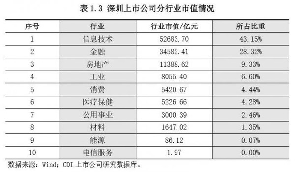 深圳上市公司人均薪酬TOP20公佈 騰訊控股屈居第二-圖2