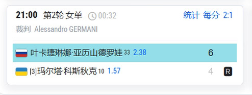 压力娃把秋裤打退赛了，送穆霍娃进年终了